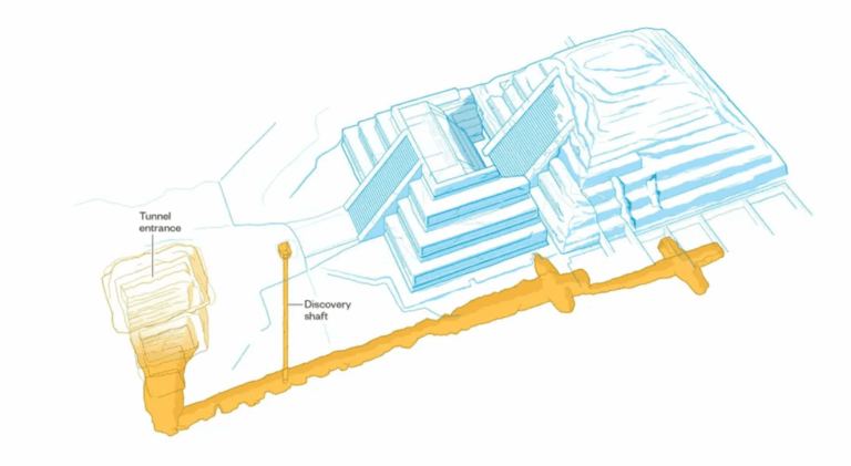 Teotihuacán's Secret Tunnel diagram
